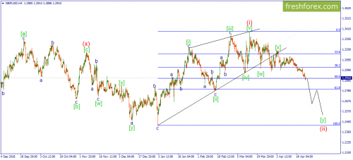 forex-wave-25-04-2019-2.png