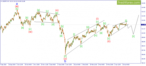 forex-wave-25-04-2019-3.png