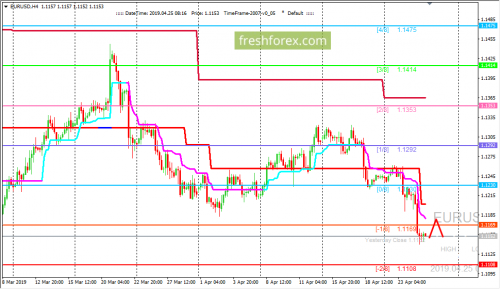 forex-trading-25-04-2019-1.png