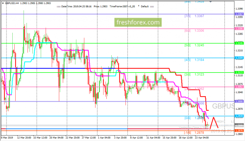 forex-trading-25-04-2019-2.png