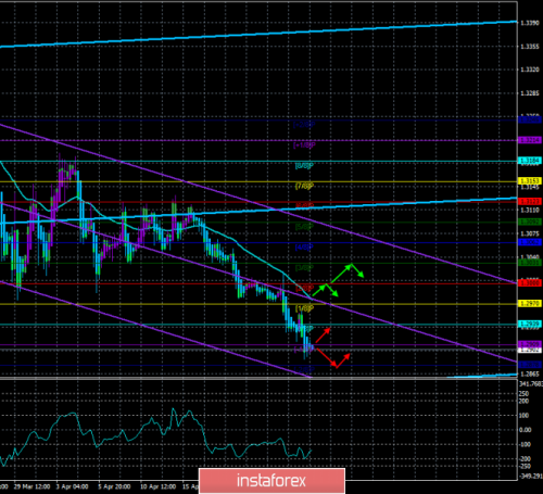 forex-trade-25-04-2019-2.png