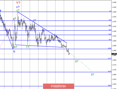forex-wave-analysis-25-04-2019-2.png