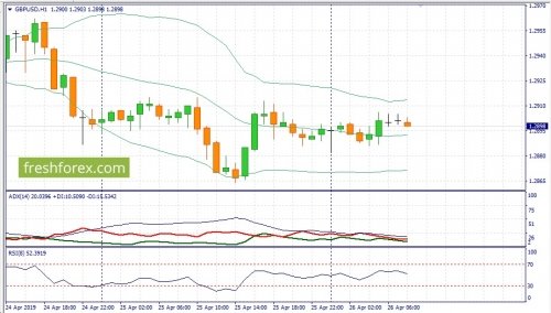 forex-fundamental-analysis-26-04-2019-2.jpg