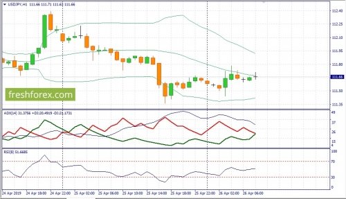 forex-fundamental-analysis-26-04-2019-3.jpg