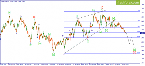 forex-wave-26-04-2019-2.png