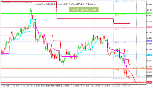 forex-trading-26-04-2019-1.png