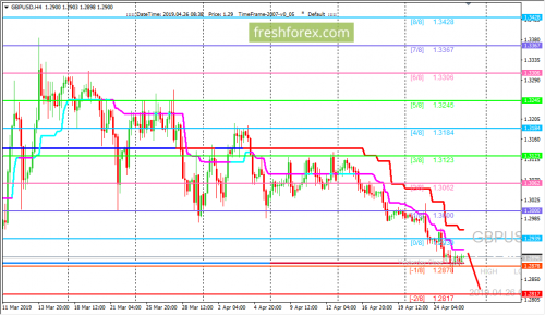 forex-trading-26-04-2019-2.png