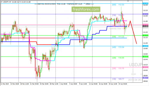 forex-trading-26-04-2019-3.png