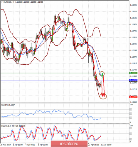 forex-prognosis-26-04-2019-1.png