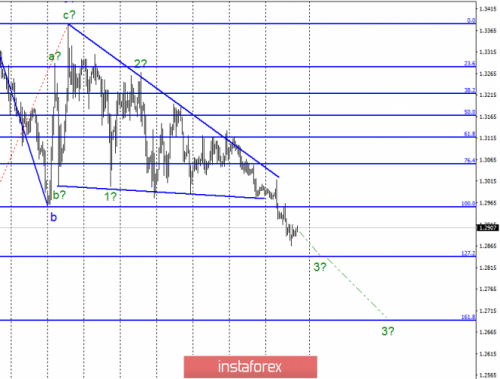 forex-wave-analysis-26-04-2019-2.png