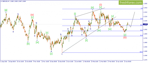 forex-wave-02-05-2019-2.png