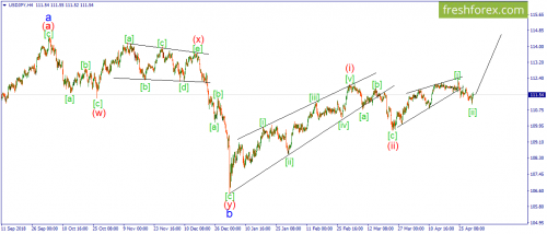 forex-wave-02-05-2019-3.png