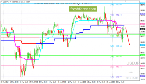 forex-trading-02-05-2019-3.png