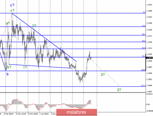 forex-wave-analysis-02-05-2019-2.png