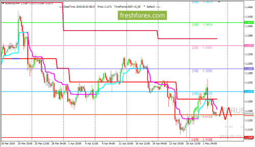 forex-trading-03-05-2019-1.png