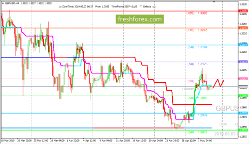 forex-trading-03-05-2019-2.png