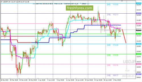 forex-trading-03-05-2019-3.png