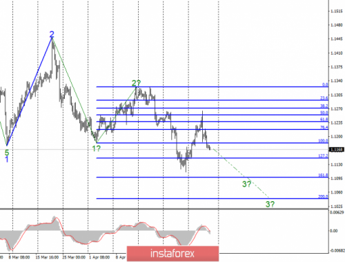 forex-wave-analysis-03-05-2019-1.png