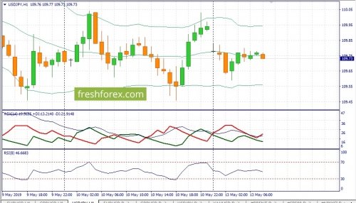 forex-fundamental-analysis-13-05-2019-3.jpg
