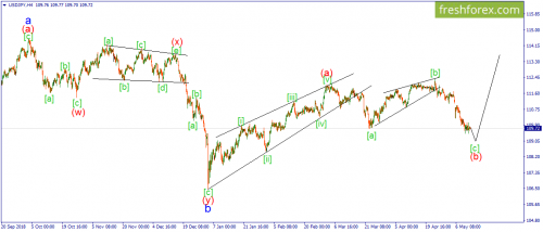 forex-wave-13-05-2019-3.png