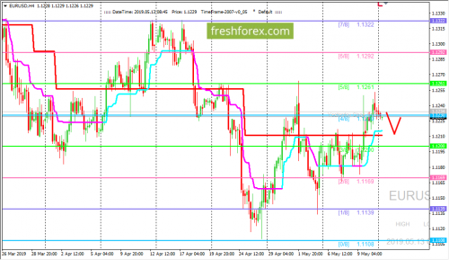 forex-trading-13-05-2019-1.png