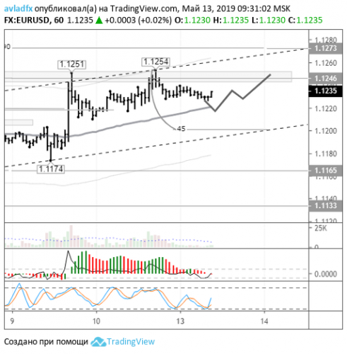 forex-eurusd-13-05-2019.png