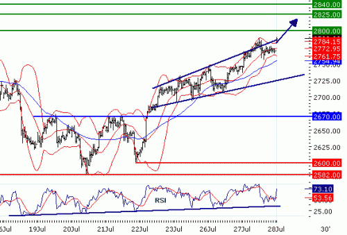 EUROSTOXX5020100728.GIF