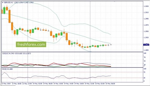 forex-fundamental-analysis-15-05-2019-2.jpg