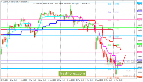 forex-trading-15-05-2019-3.png