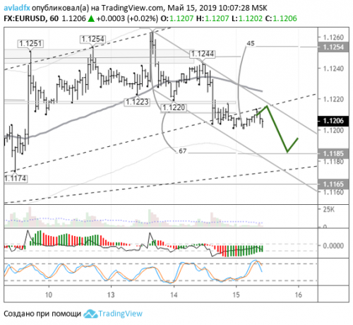 forex-eurusd-15-05-2019.png