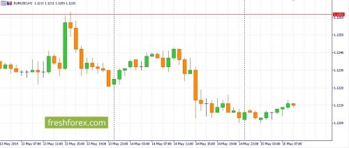 forex-fundamental-analysis-16-05-2019-1.jpg