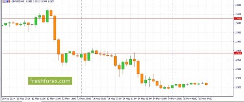 forex-fundamental-analysis-16-05-2019-2.jpg
