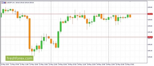 forex-fundamental-analysis-16-05-2019-3.jpg