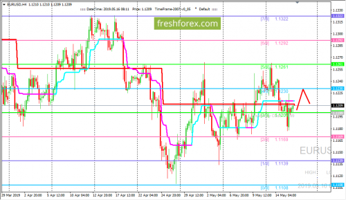 forex-trading-16-05-2019-1.png