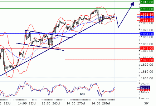 NASDAQ10020100728.GIF