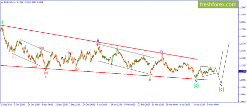 forex-wave-16-05-2019-1.png