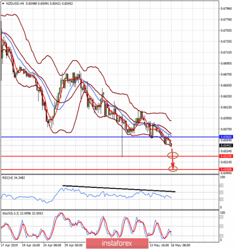 forex-prognosis-16-05-2019-2.png