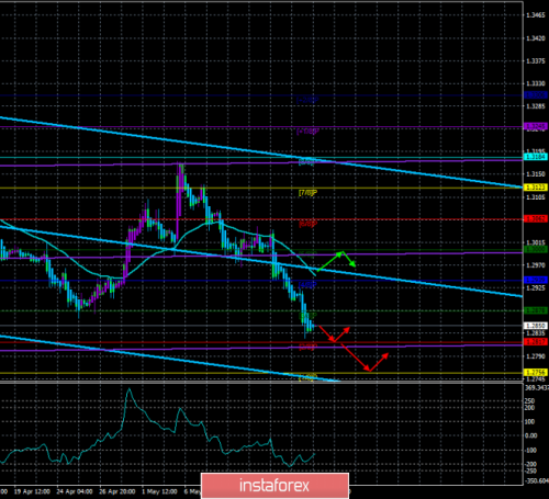 forex-trade-16-05-2019-2.png