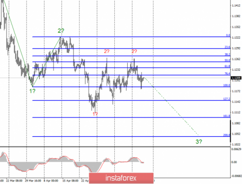 forex-wave-analysis-16-05-2019-1.png