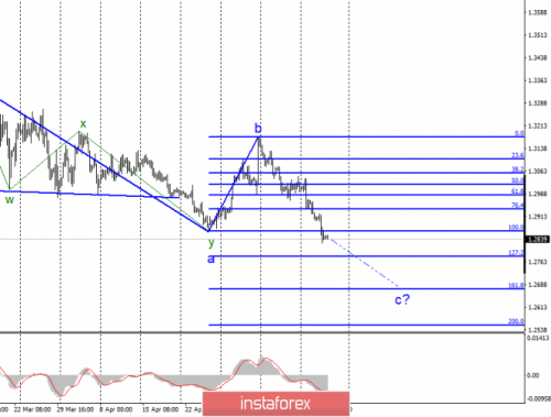 forex-wave-analysis-16-05-2019-2.png