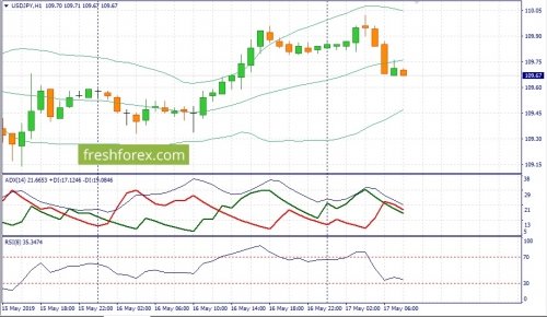 forex-fundamental-analysis-17-05-2019-3.jpg