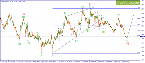 forex-wave-17-05-2019-2.png