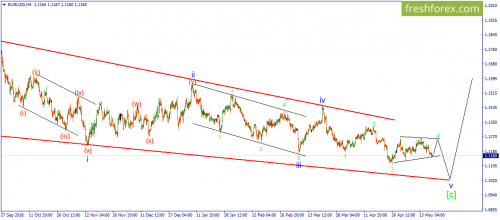 forex-wave-20-05-2019-1.png