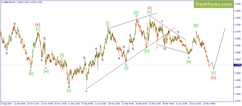 forex-wave-20-05-2019-2.png