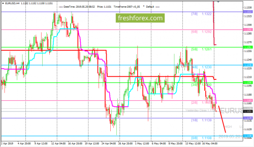 forex-trading-20-05-2019-1.png