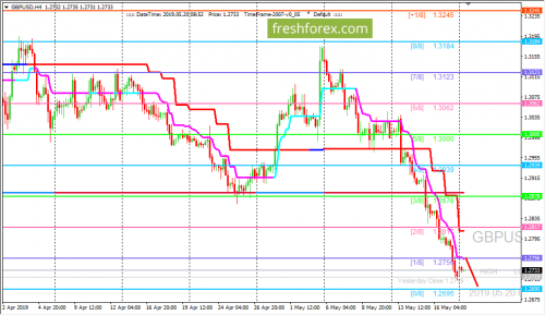 forex-trading-20-05-2019-2.png