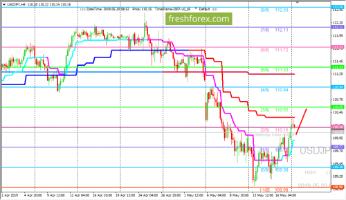 forex-trading-20-05-2019-3.png