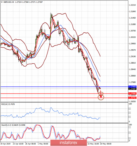 forex-prognosis-20-05-2019-2.png