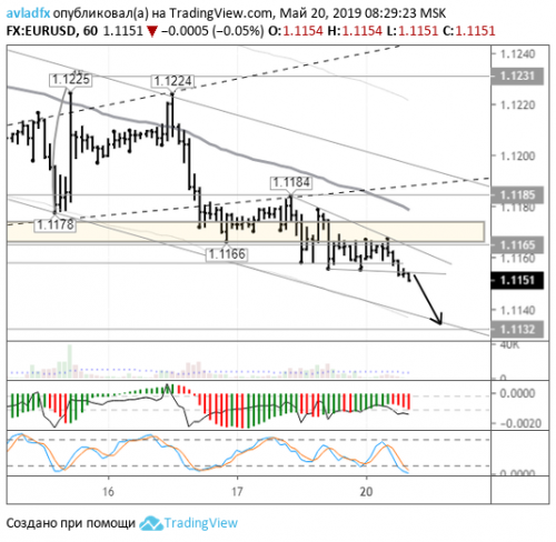 forex-eurusd-20-05-2019.png