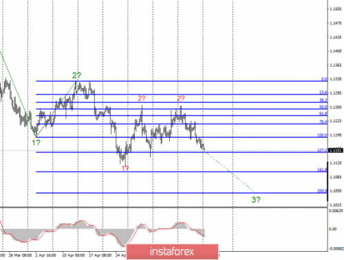 forex-wave-analysis-20-05-2019-1.png